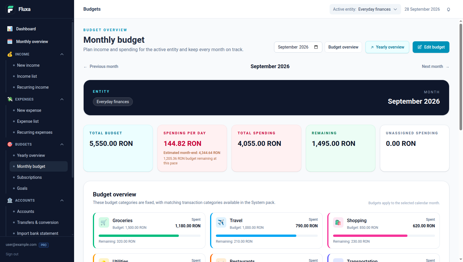 Fluxa monthly budget with sample allocations, actual spending, remaining amount, and category progress