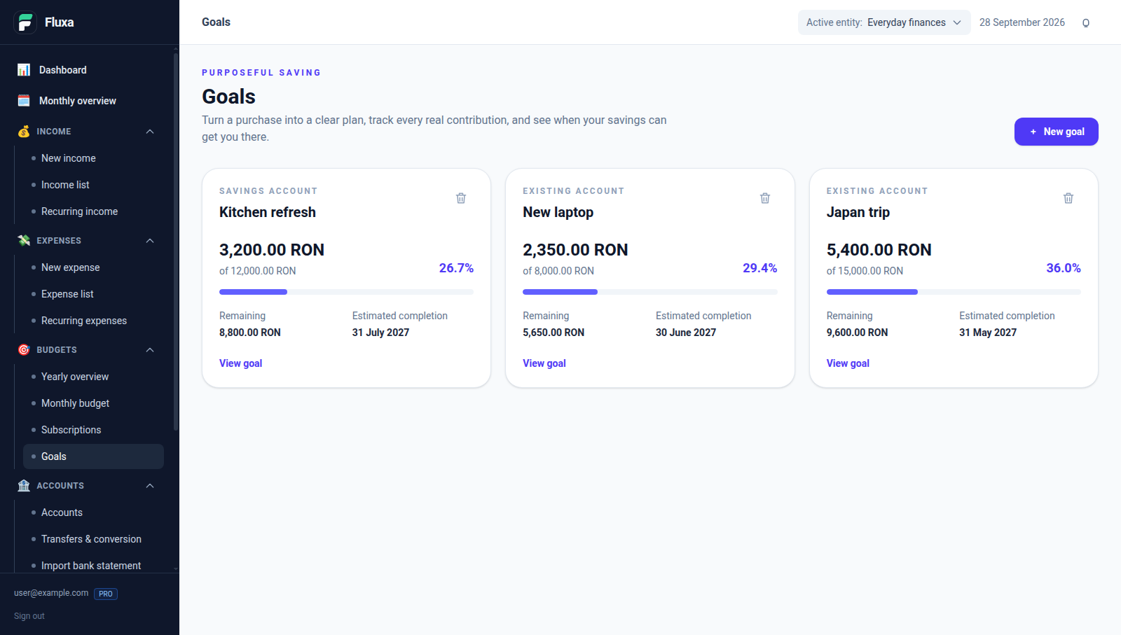 Three funded Fluxa savings goals with progress bars and estimated completion dates