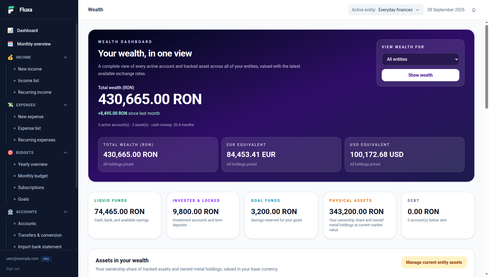 Fluxa wealth dashboard with populated account, investment, goal, and physical-asset totals