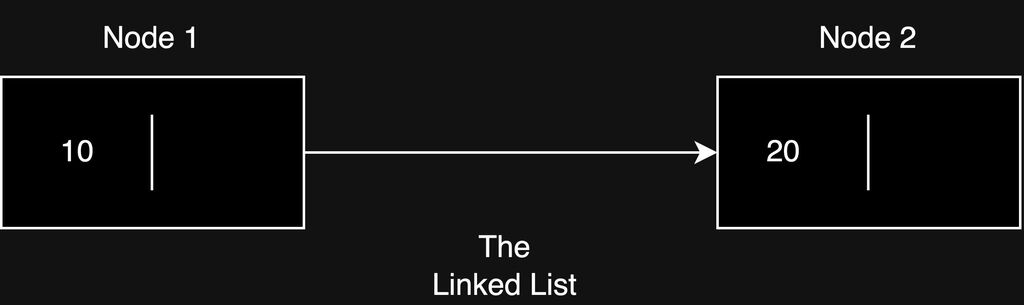 The Linked List