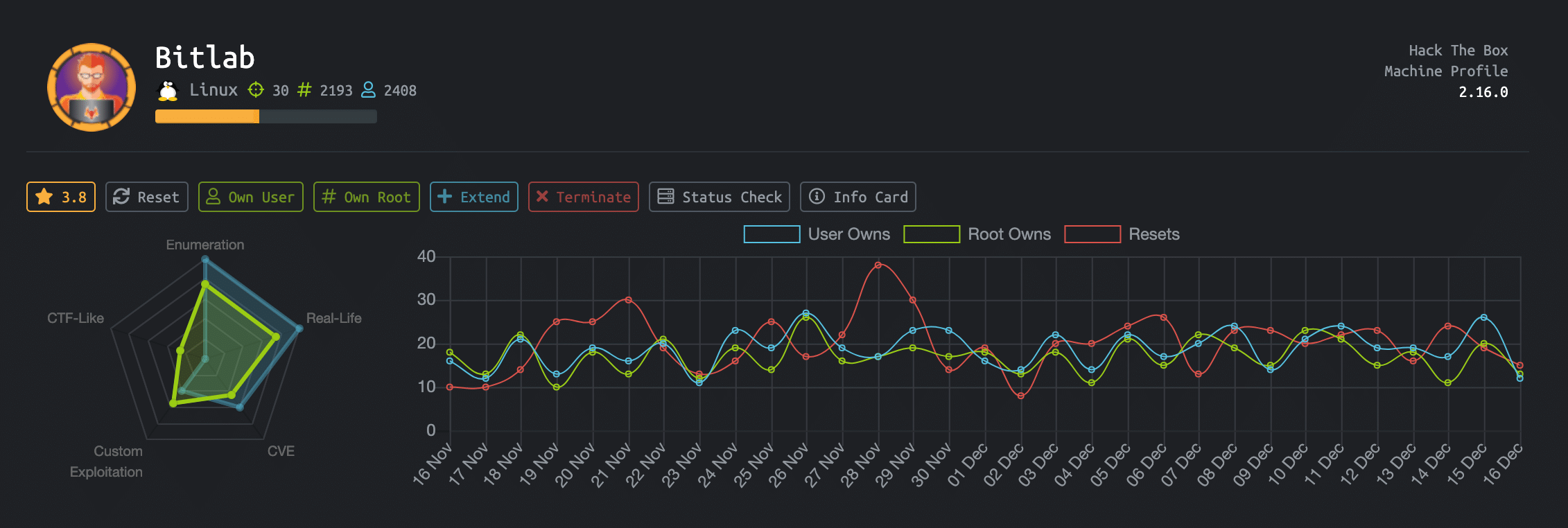 Hack The Box – Bitlab